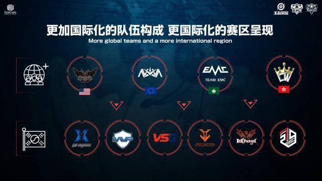 保持分离 保持分离